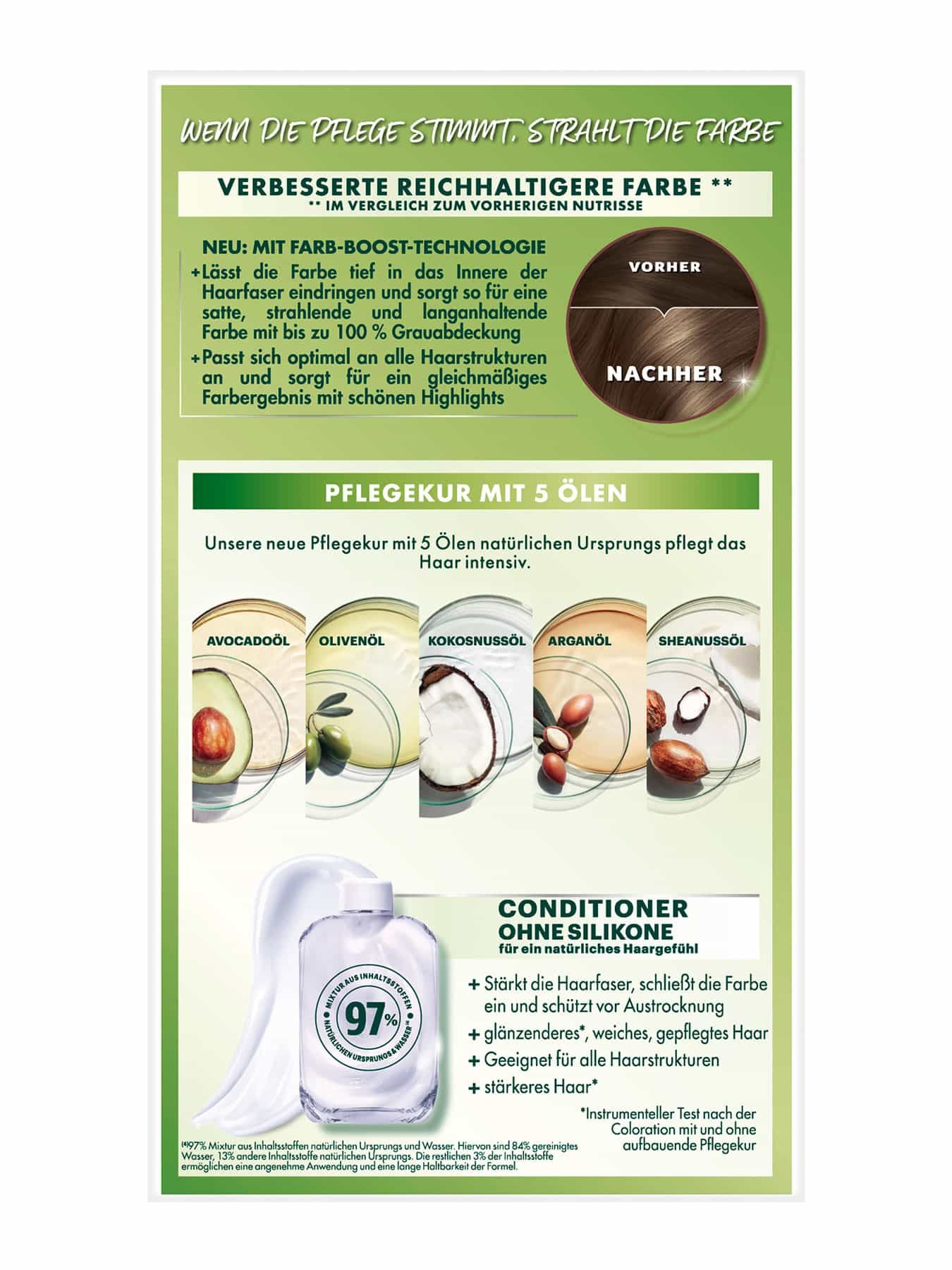 Garnier Nutrisse Ultra Creme 5 Mocca Hellbraun Produktvorteile